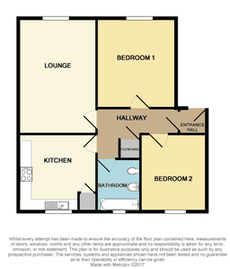 Property preview