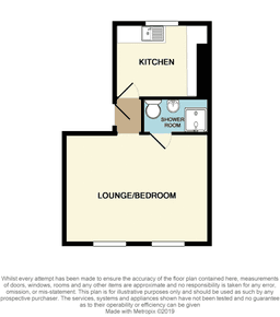 Property preview