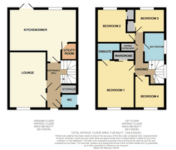 Property preview