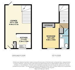 Property preview